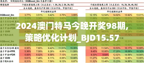 消费指南 第4页
